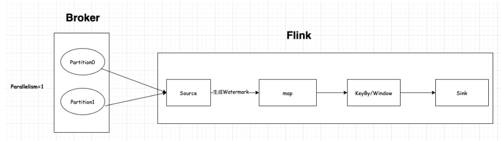 三-Flink - 图35