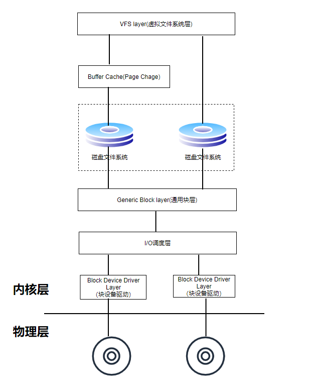 八.Hadoop - 图12