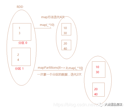 0001-按照技术栈划分-★★★★★ - 图4