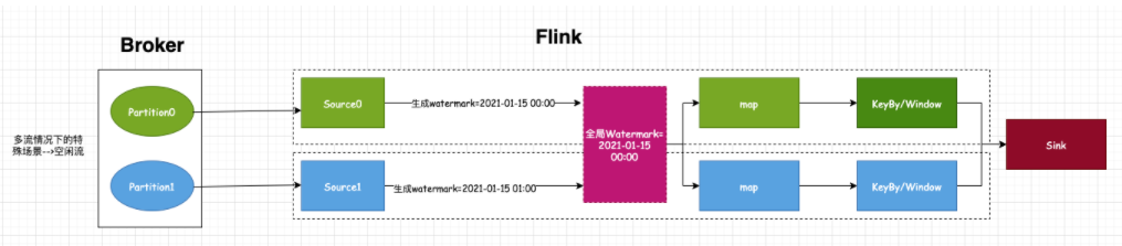 三-Flink - 图37