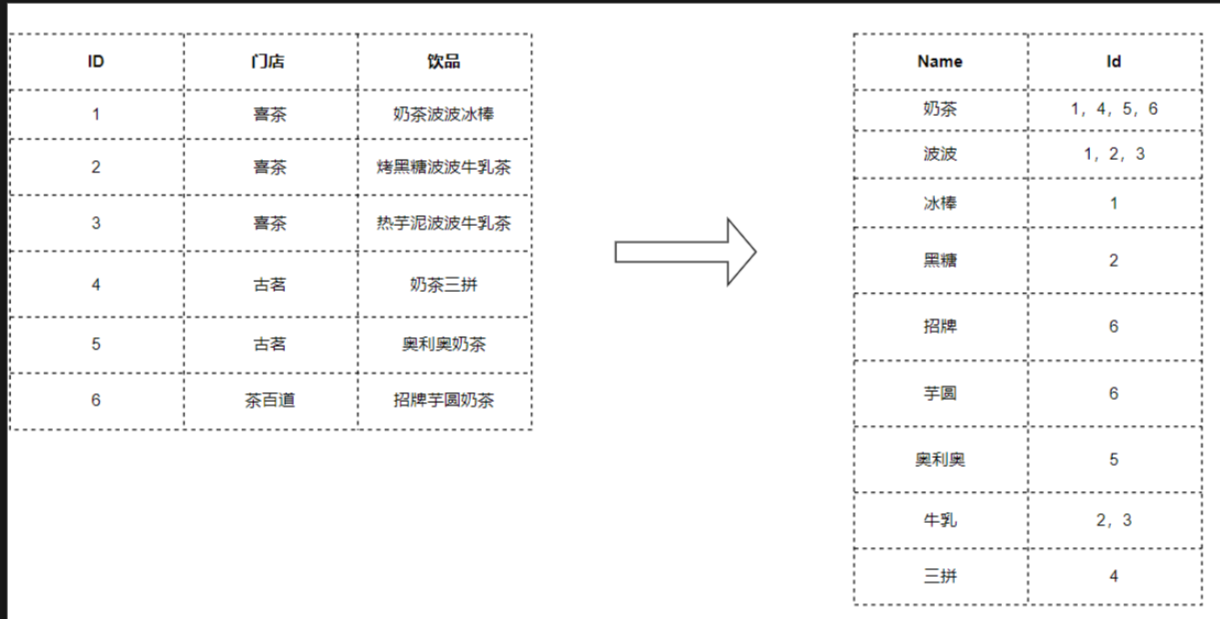 五-ElasticSearch - 图26