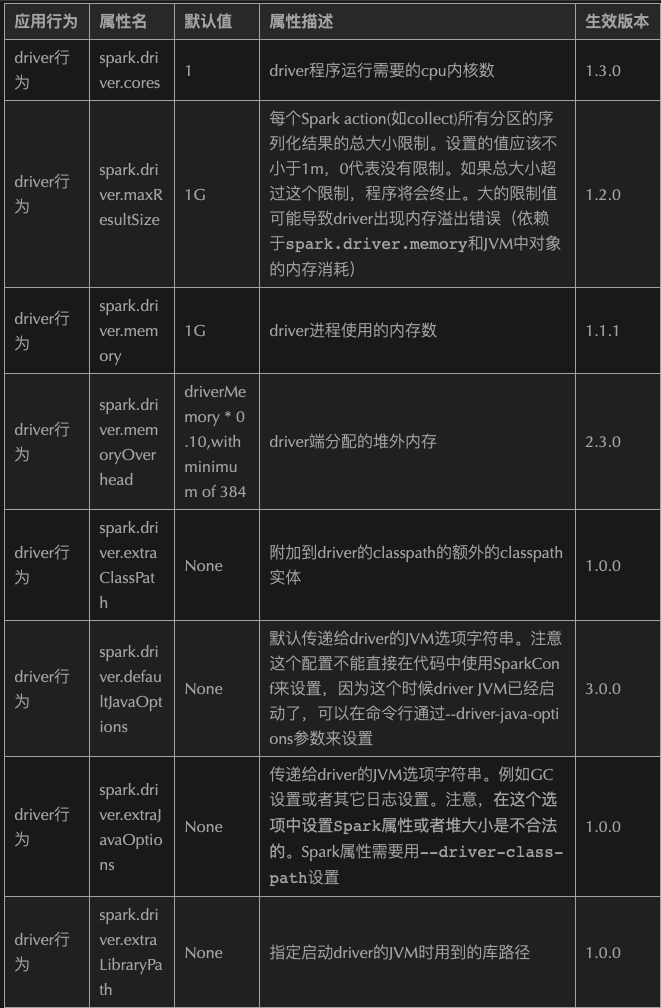 二-Spark - 图40