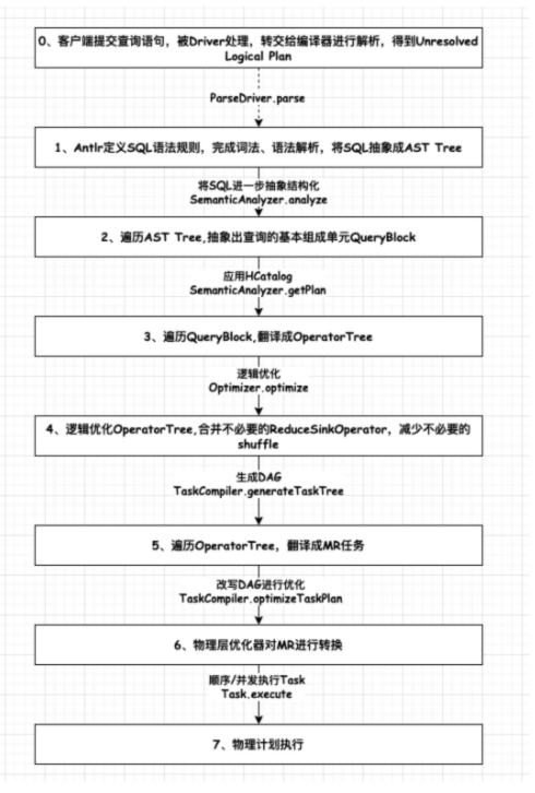 一-Hive - 图30