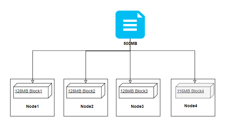 八.Hadoop - 图4