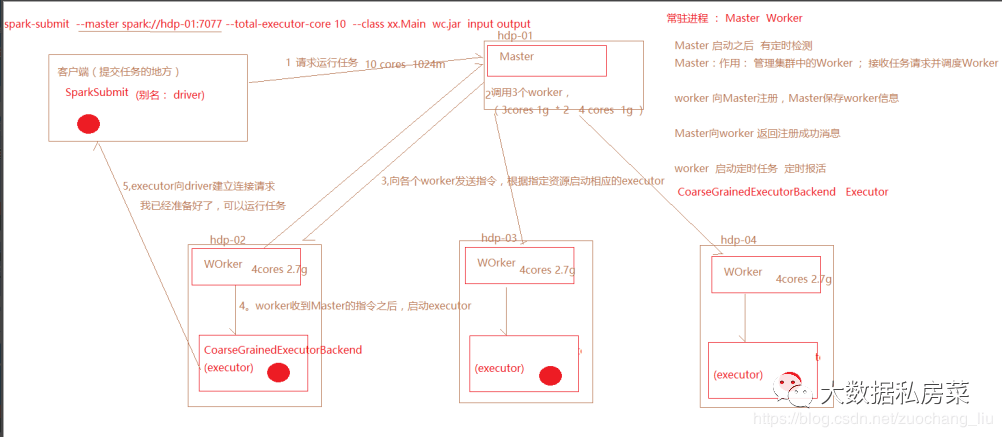 0001-按照技术栈划分-★★★★★ - 图3