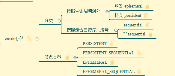四-Zookeeper - 图14