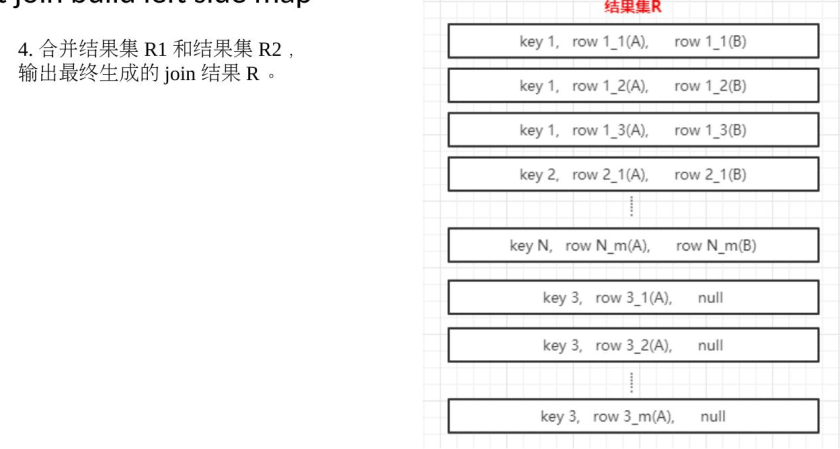 二-Spark - 图60