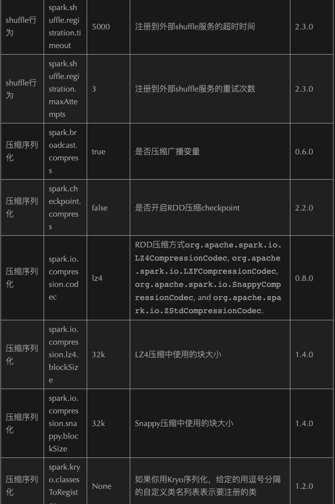 二-Spark - 图44