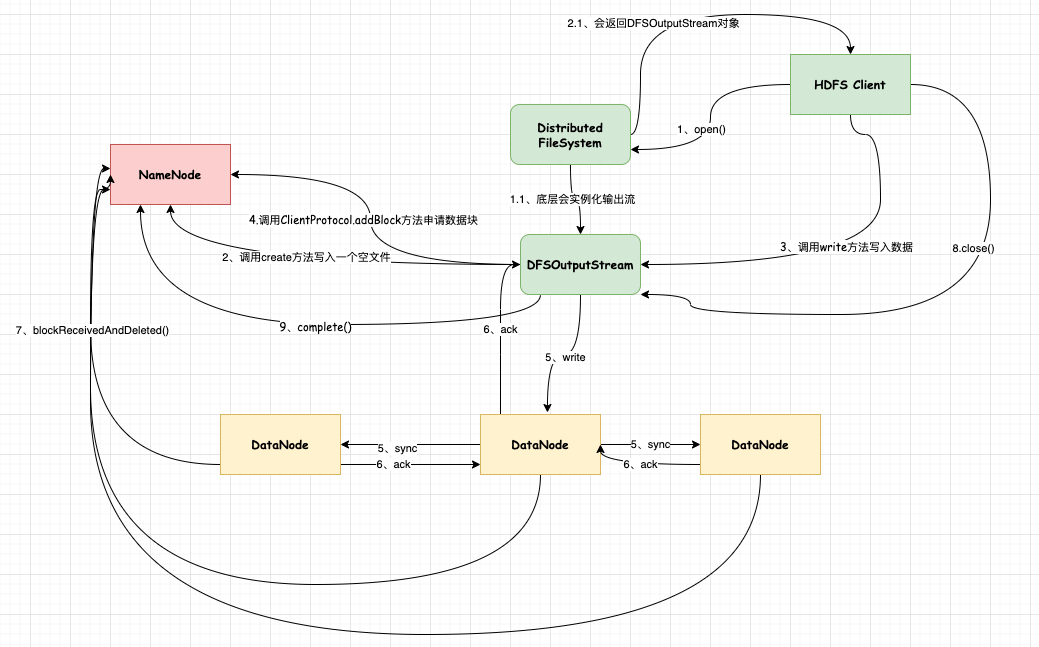 八.Hadoop - 图2
