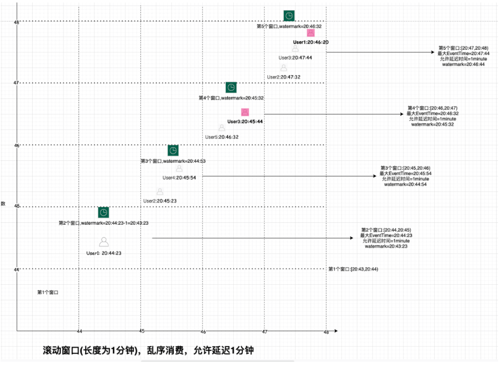 三-Flink - 图33