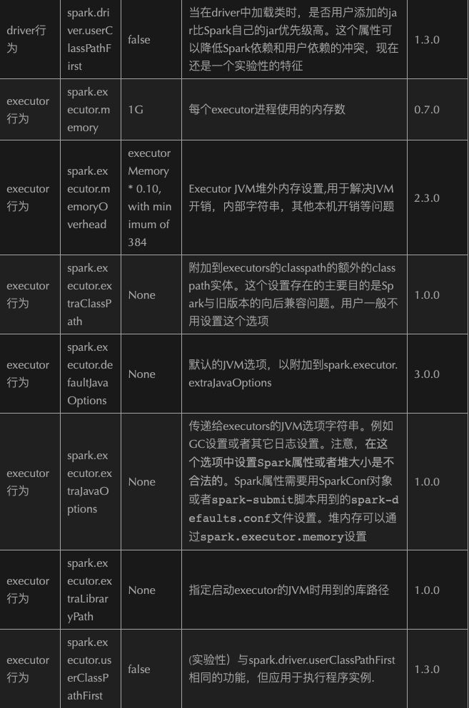 二-Spark - 图41