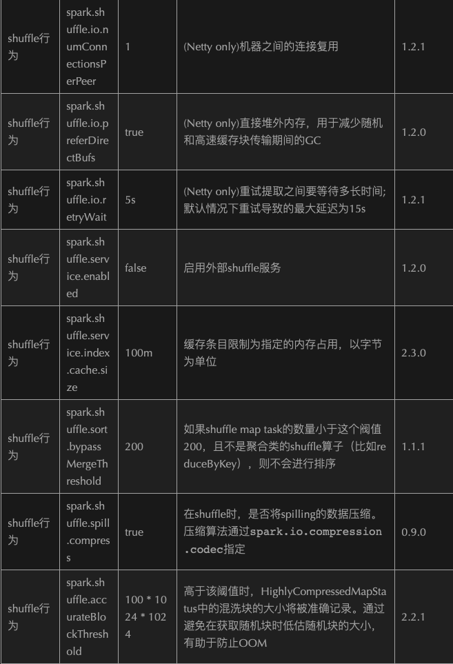 二-Spark - 图43