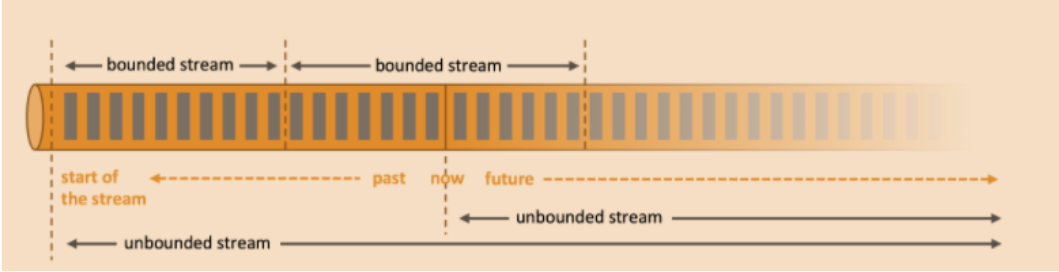 三-Flink - 图18