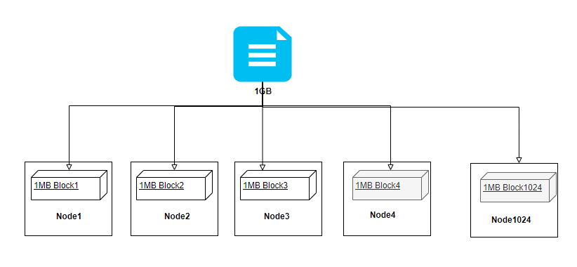 八.Hadoop - 图13