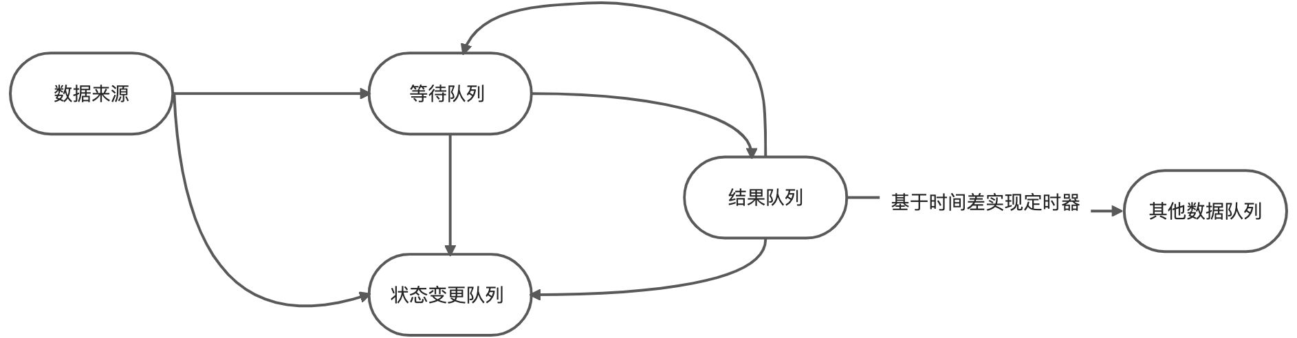 三-Flink - 图58