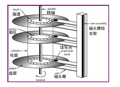 八.Hadoop - 图8