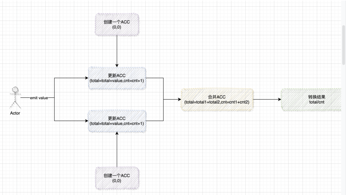 三-Flink - 图26