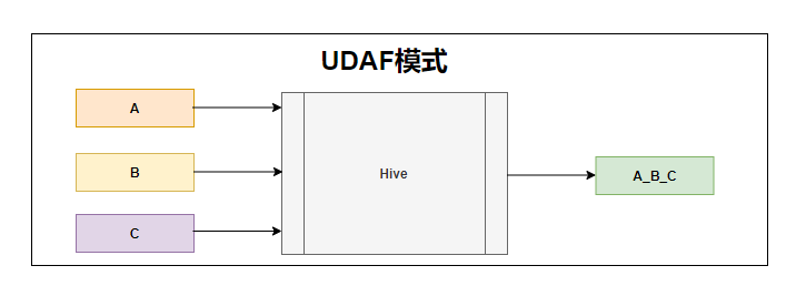 一-Hive - 图183