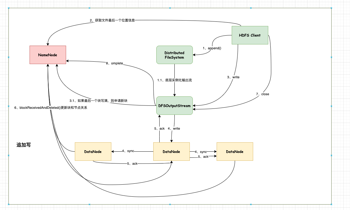 八.Hadoop - 图3