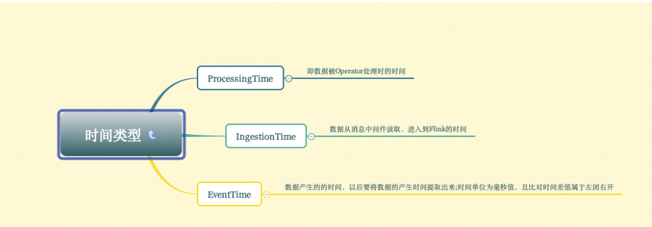三-Flink - 图28