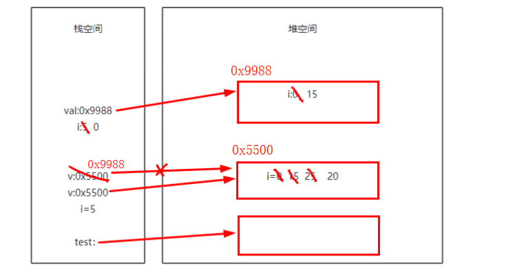 Java面向对象基础 - 图10