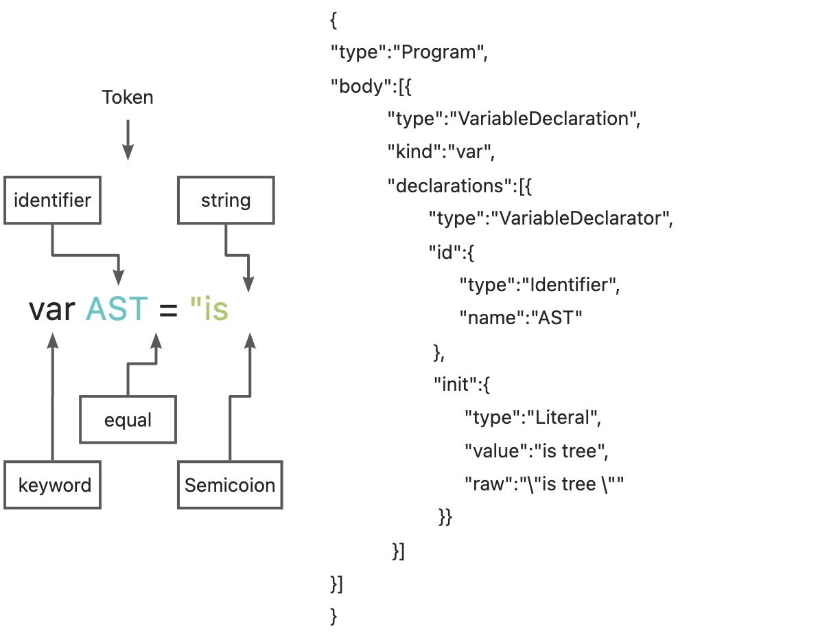 抽象语法树（AST） - 图1
