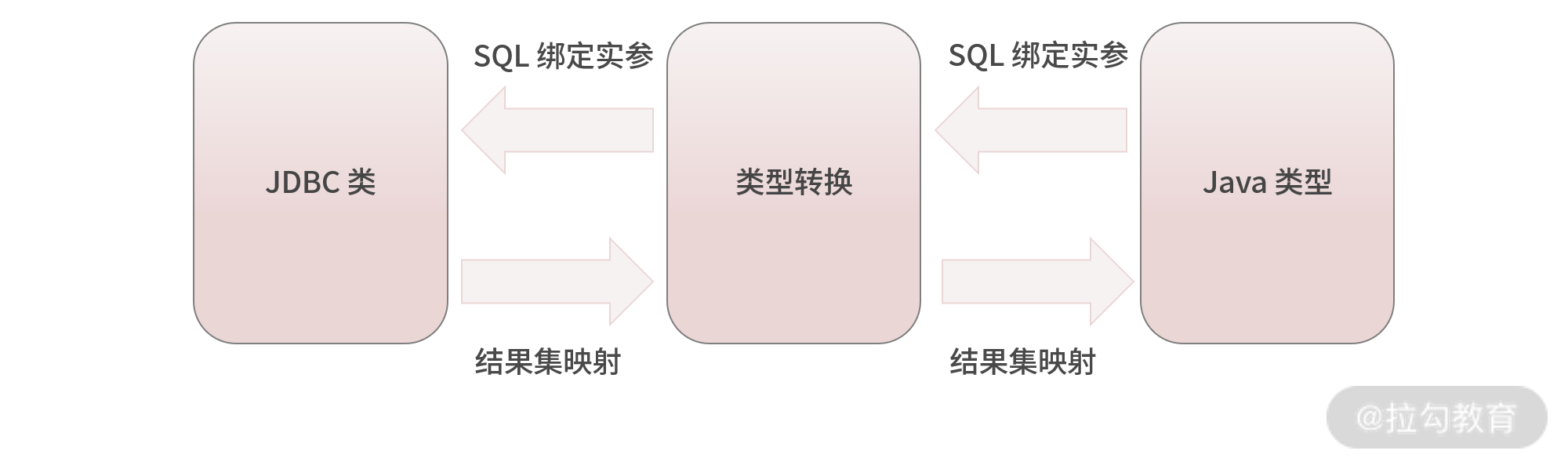 Mybatis - 图2