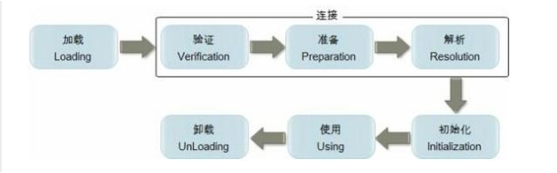 JAVA - 图21
