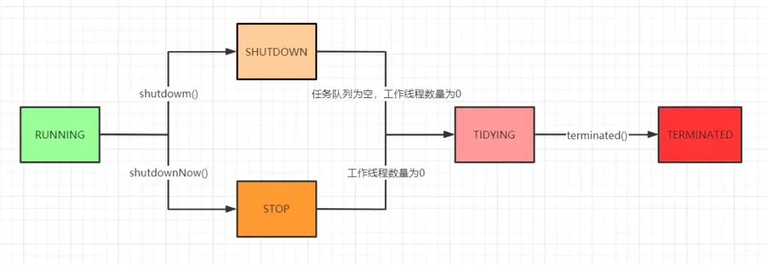 JAVA - 图8