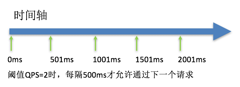 微服务--DAO SaaS - 图27