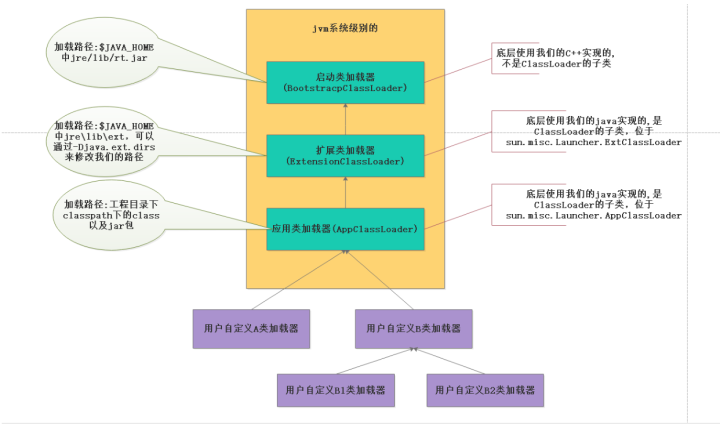 JAVA - 图22