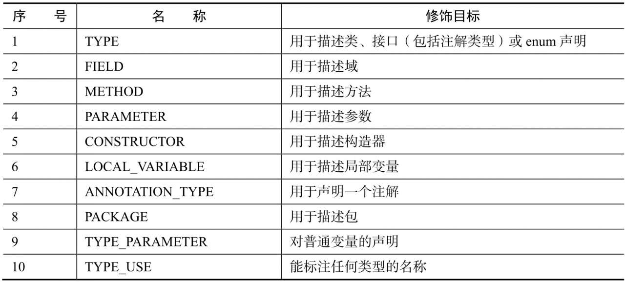注解target值.jpg