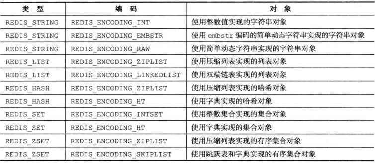 objectencoding.png