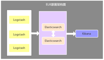 微服务--DAO SaaS - 图23