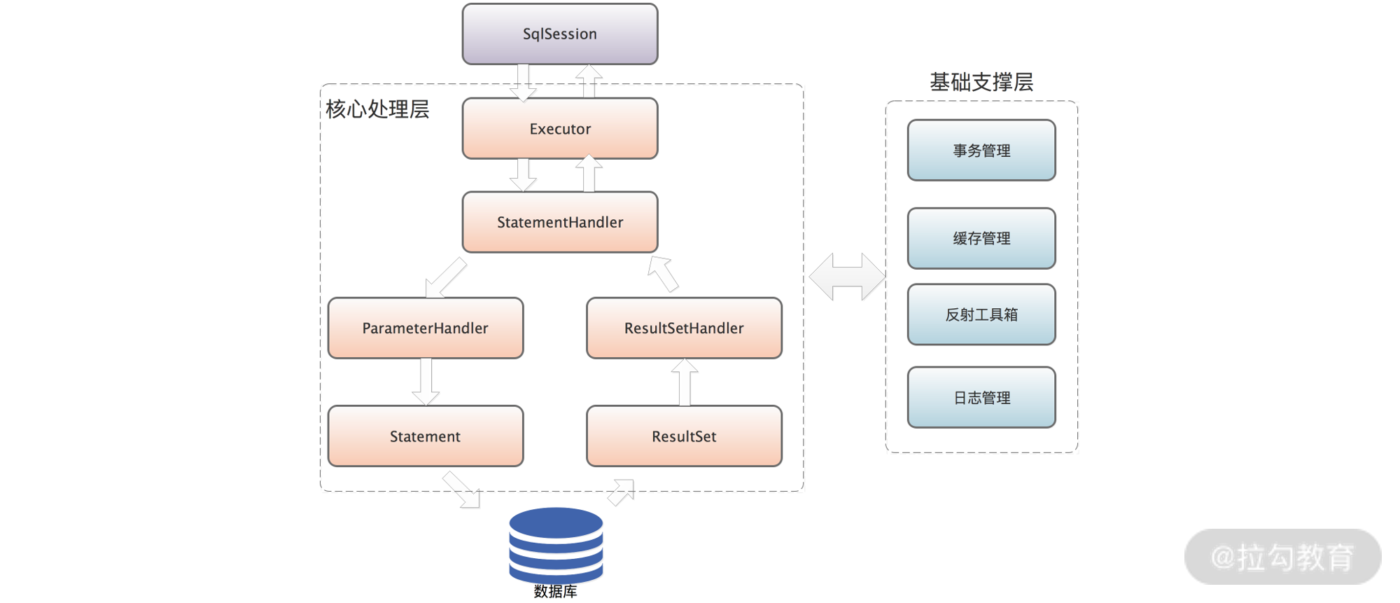 Mybatis - 图8