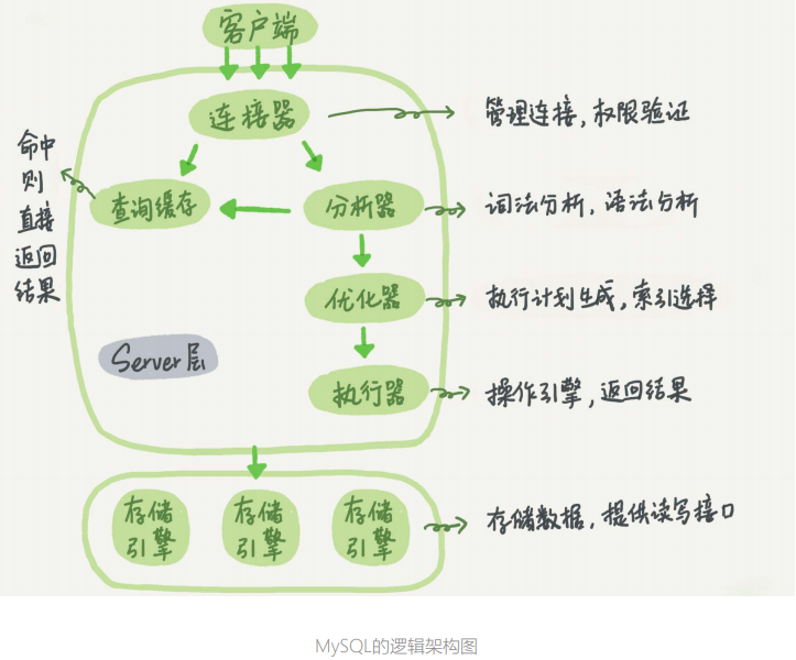 MySQL - 图1