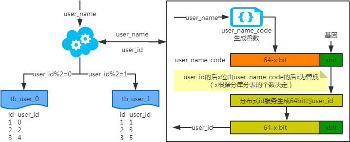 微服务--DAO SaaS - 图6