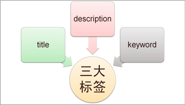 SEO优化.png