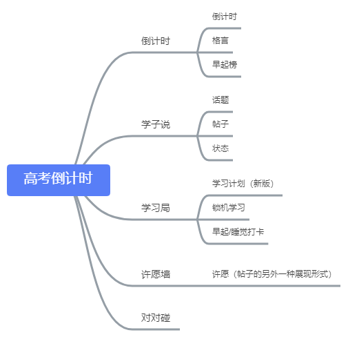 高考倒计时用户体验 - 图1