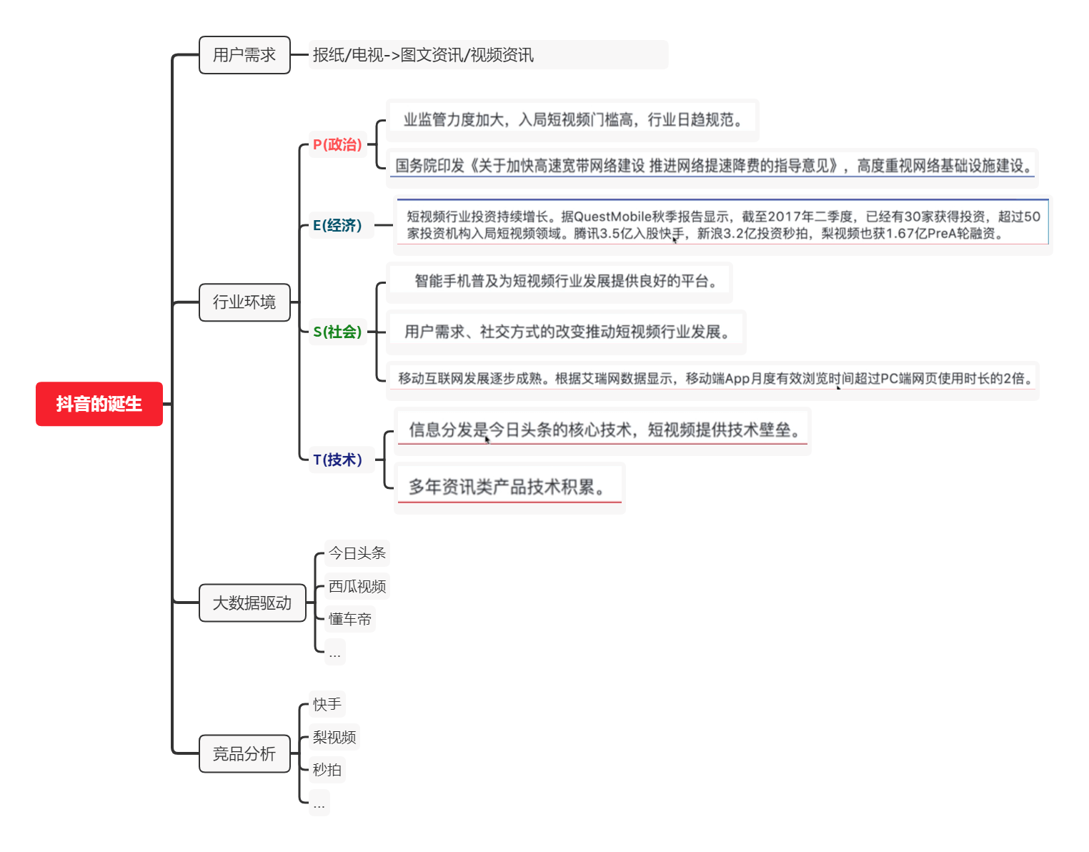 抖音的诞生.png