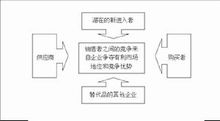 初识用户分析-简单的用户调研 - 图3