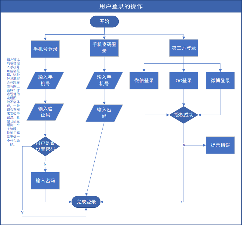 用户登录.png