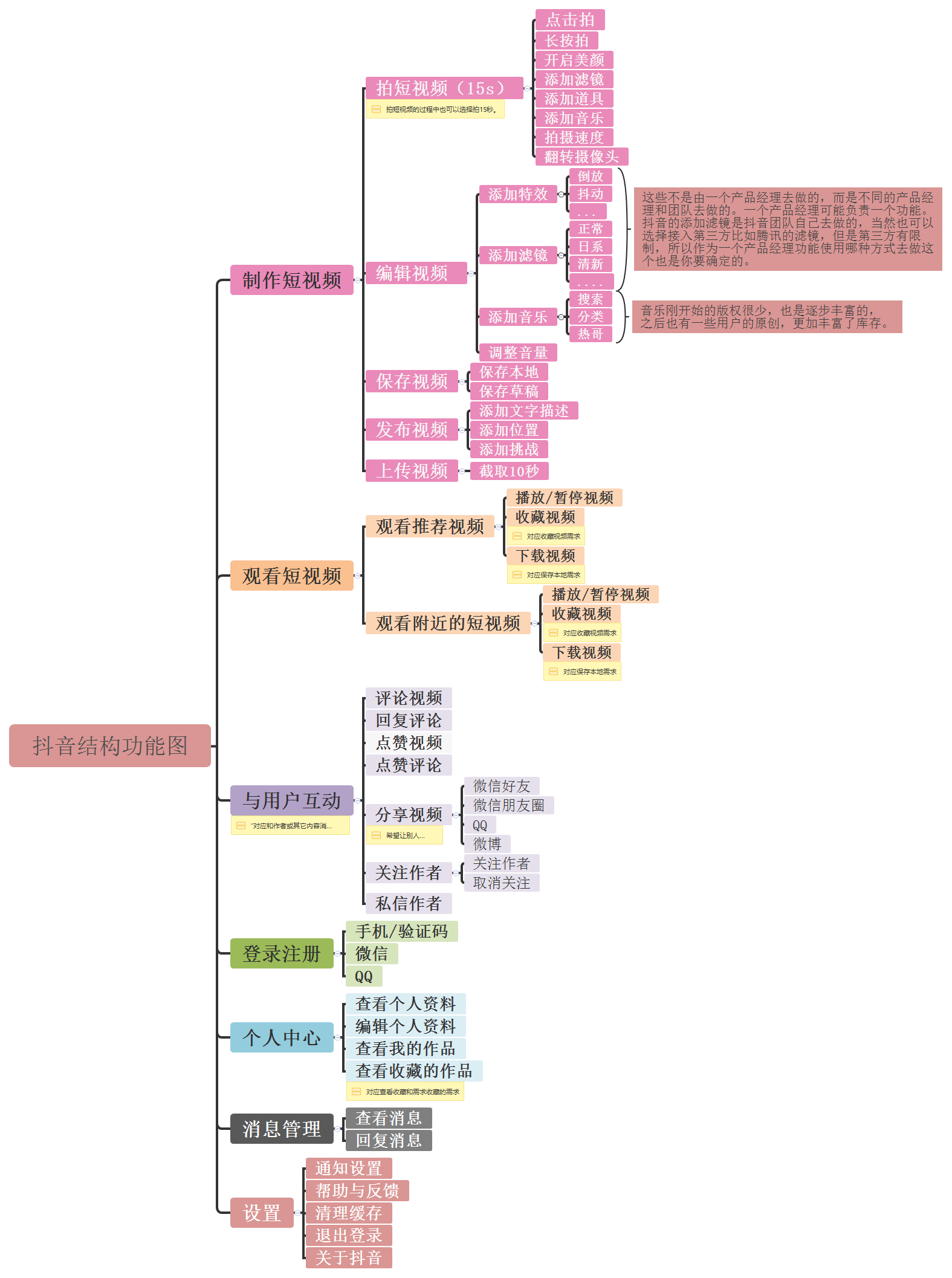 抖音结构功能图.png