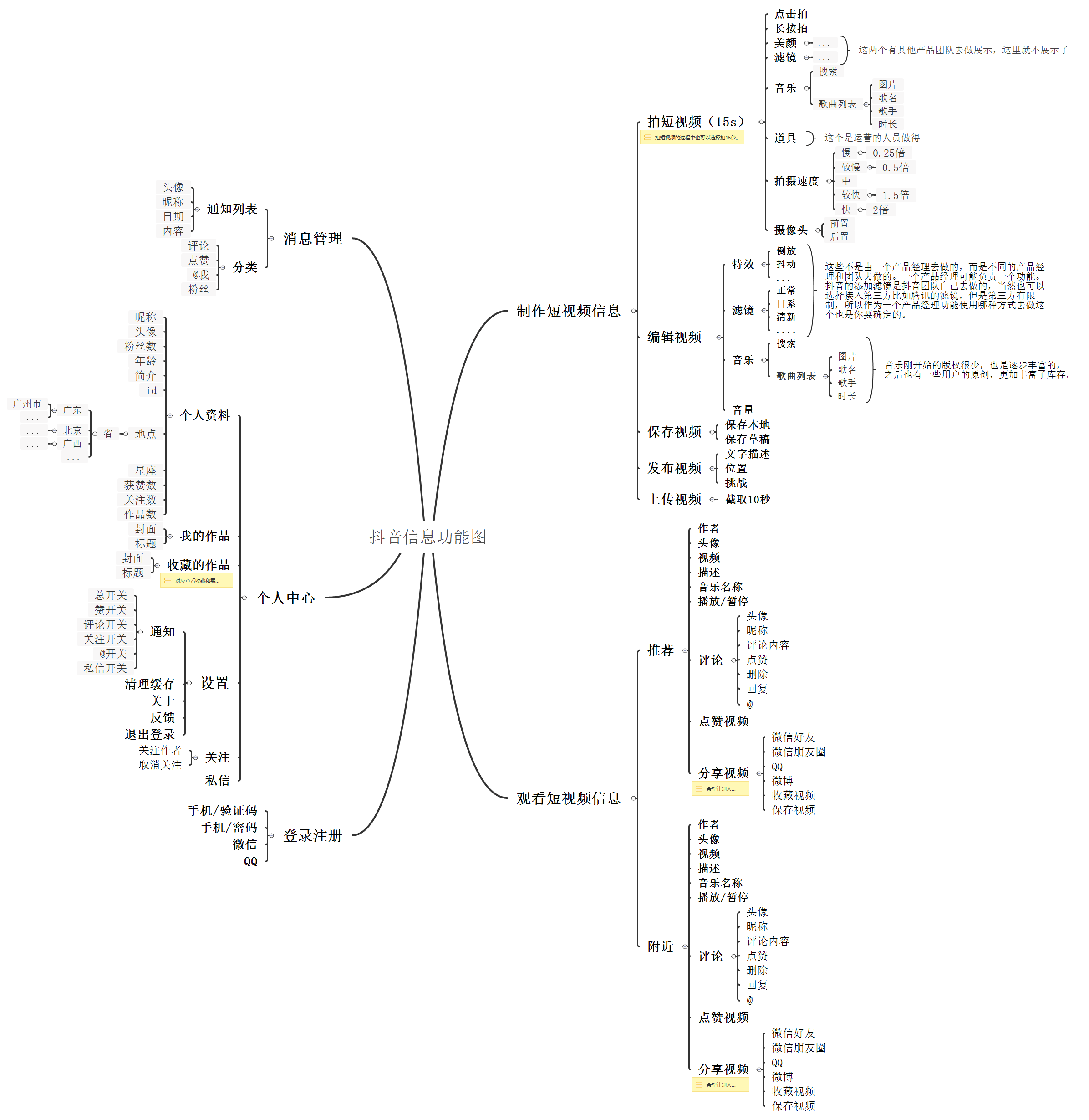 抖音信息结构图-整理版.png