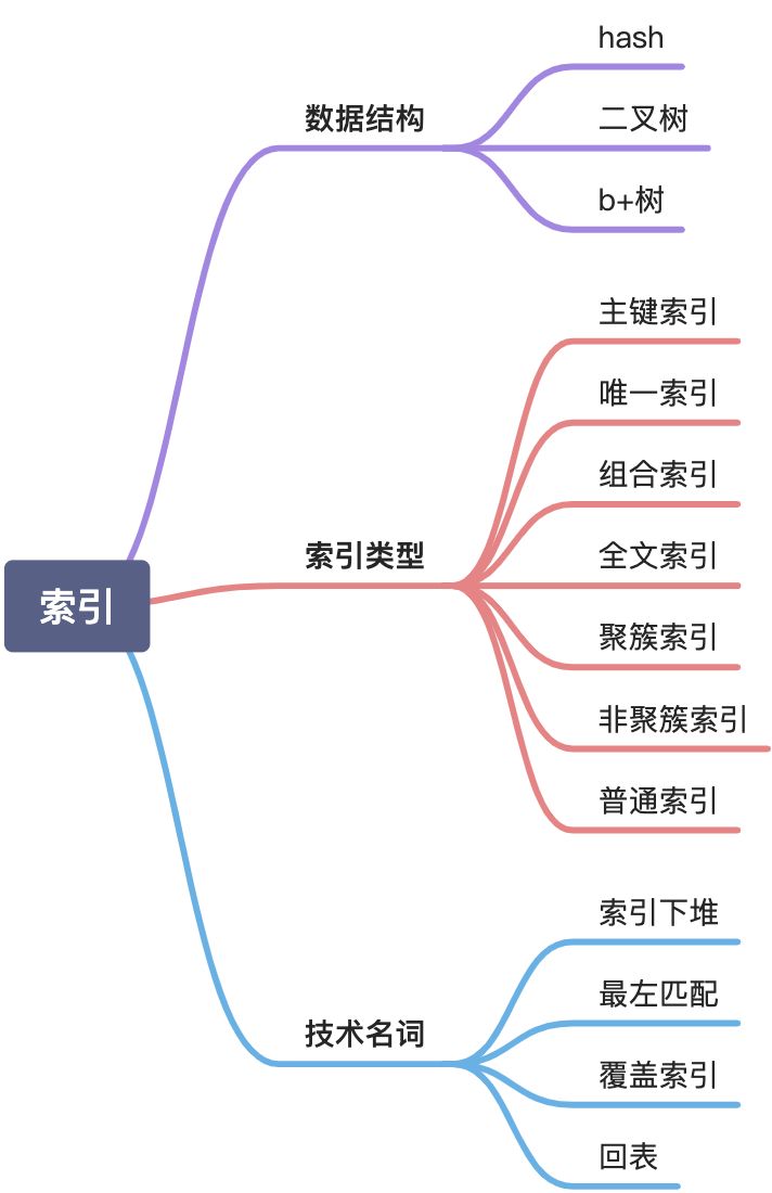 mysql架构 - 图1