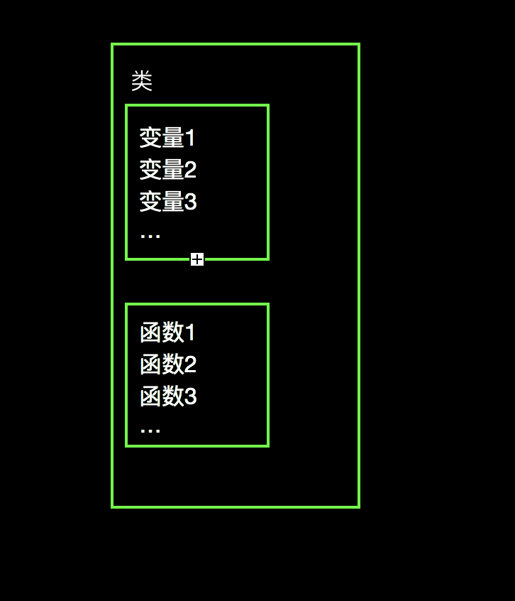 Day2-2 - 图1