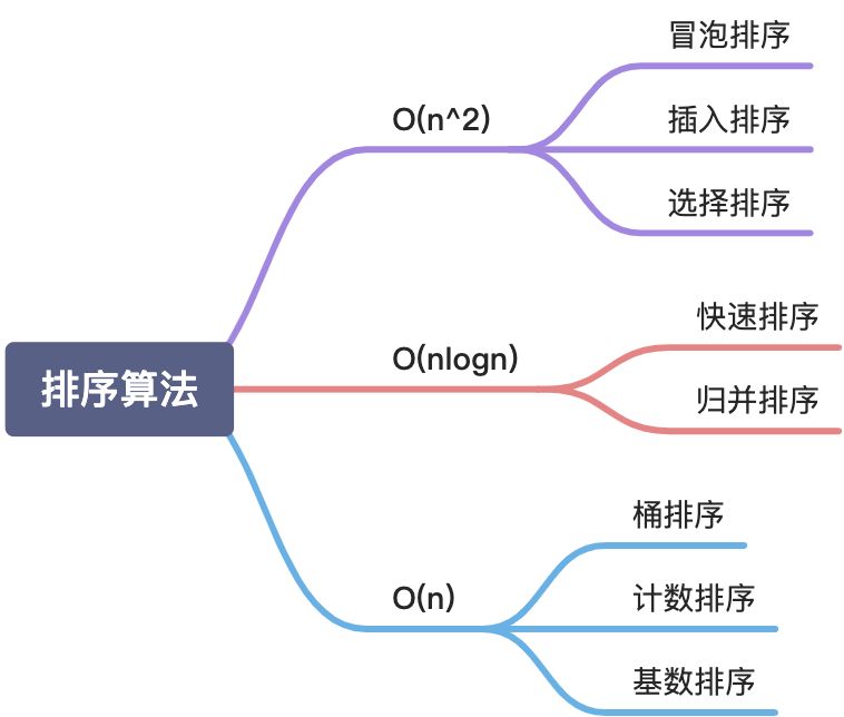 算法总览 - 图2