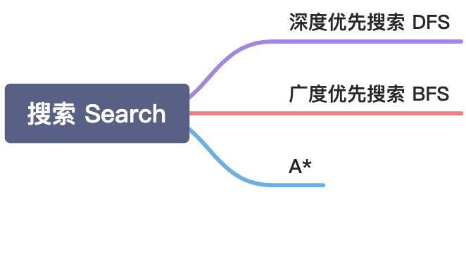 算法总览 - 图1