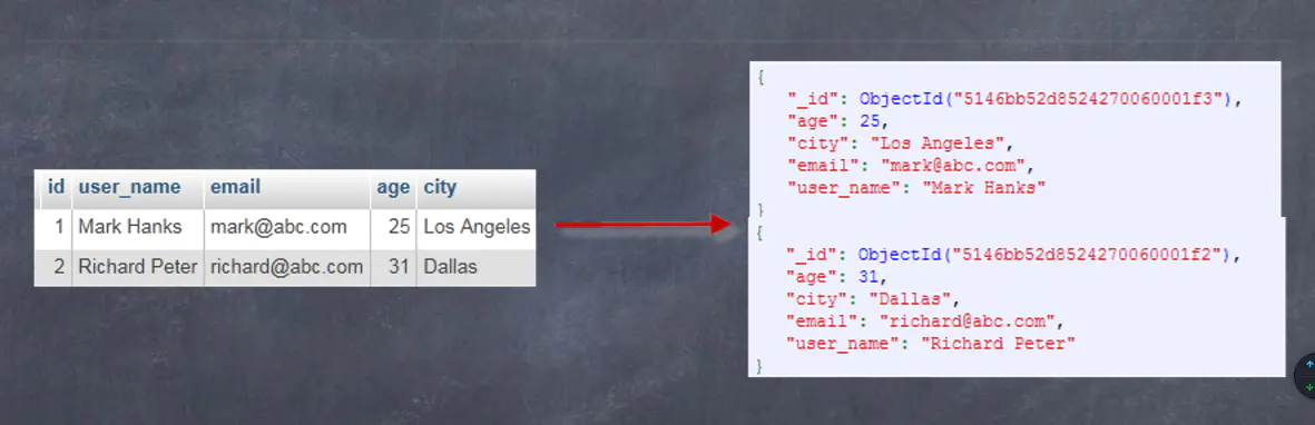 Node - 012 - MongoDB 简介 - 图2