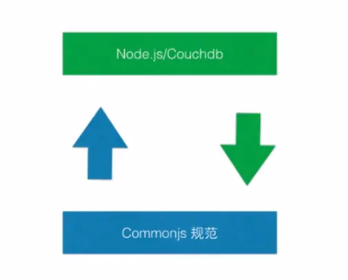 Node - 004 - 模块化 - 图2